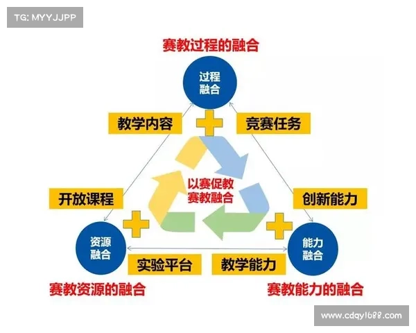 以赛促学 激发创新 培养实践能力 打造高素质人才成长平台 以赛促学 激发创新 培养实践能力 打造高素质人才成长平台
